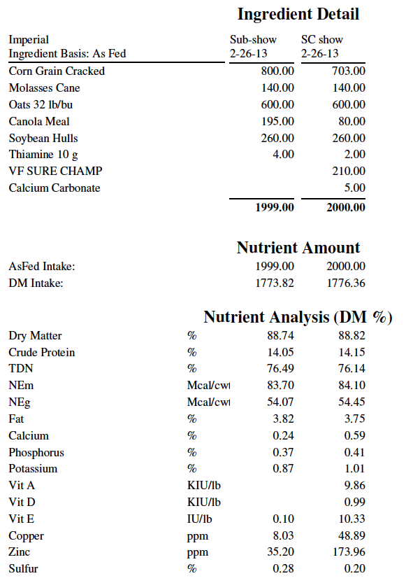 Ask A Nutritionist Ration for Mini Cattle Sure Champ